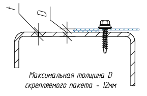 Крепление доборных элементов к металлическим конструкциям с наружней стороны здания