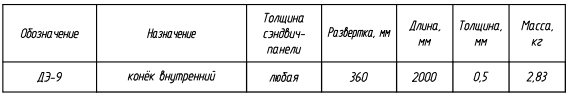Доборный элемент ДЭ-9: таблица с характеристиками, назначением, размерами и массой